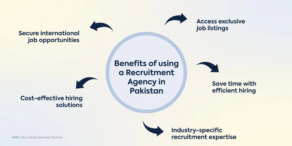 Benefits of Recruitment Agencies in Pakistan 
