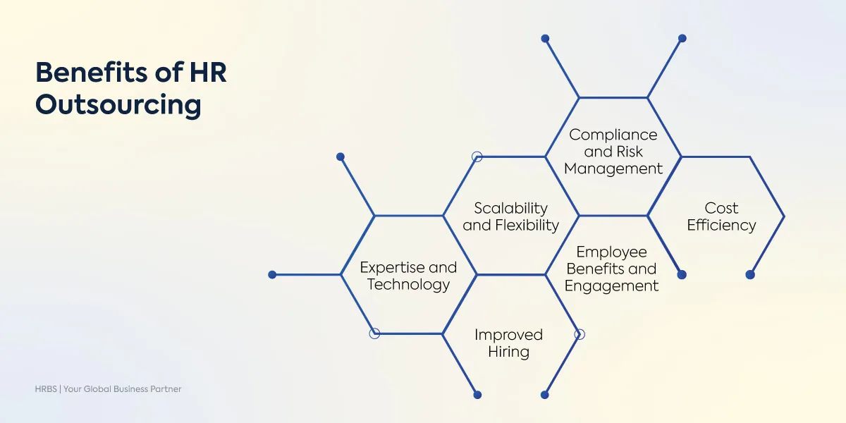 Benefits of HR Outsourcing