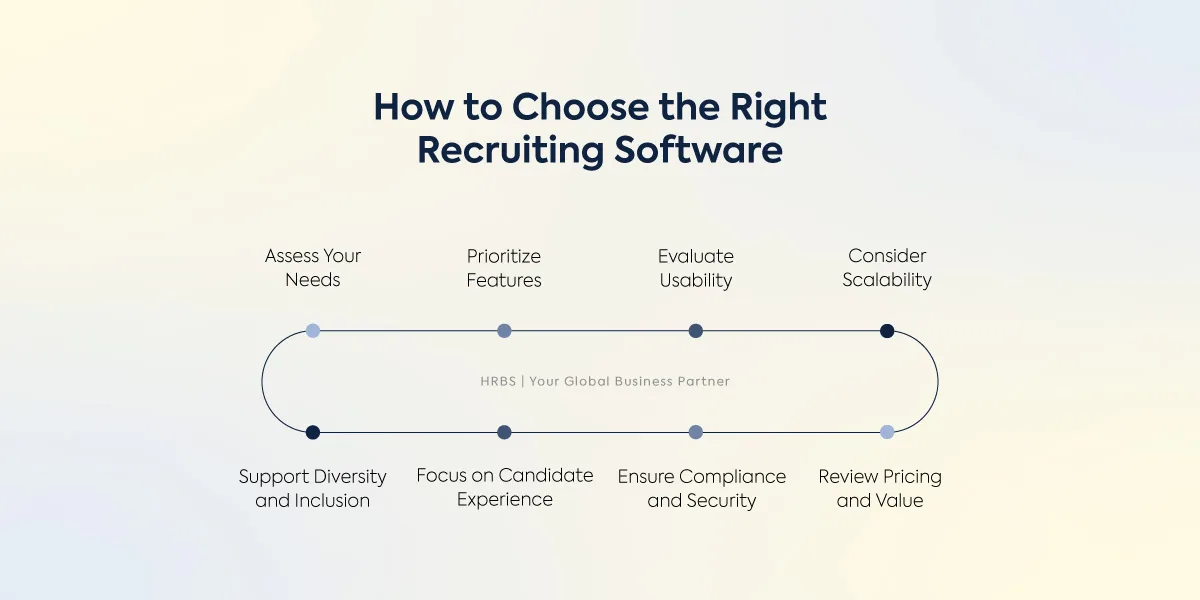 How to choose recruitment software