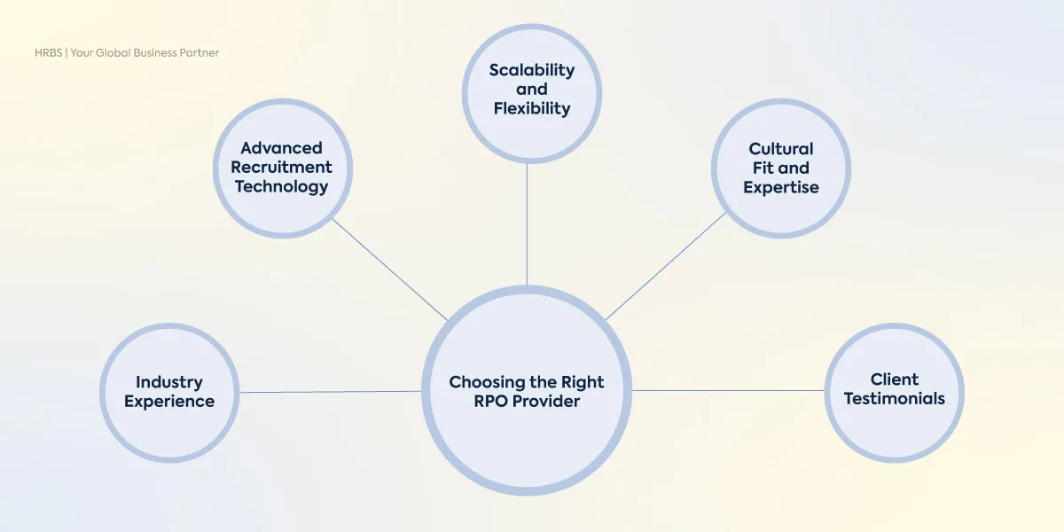 How to Choose RPO Provider