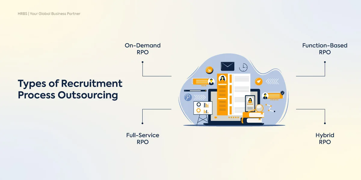 Types of Recruitment Process Outsourcing