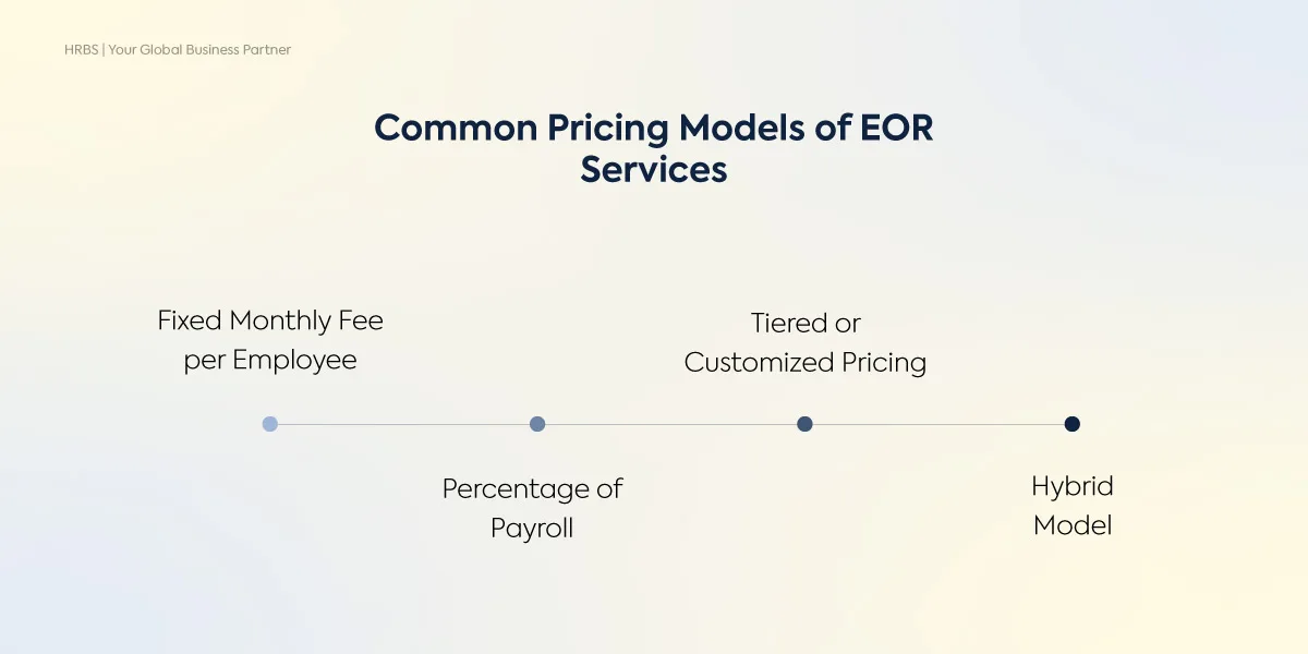 EOR pricing models