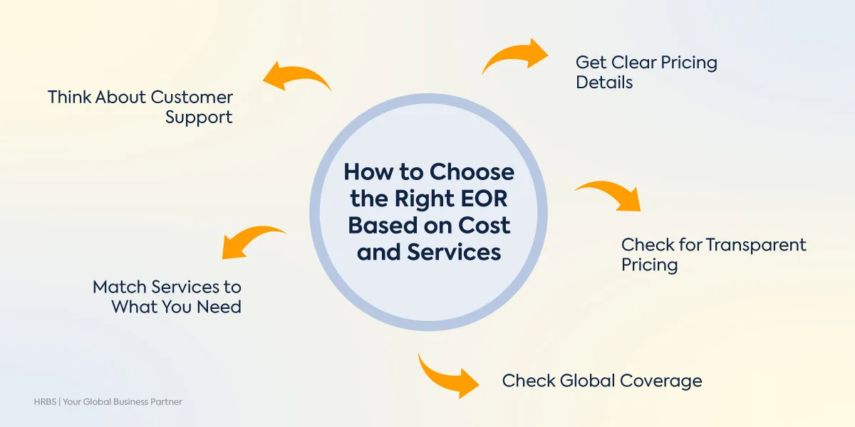 how to choose eor service provider