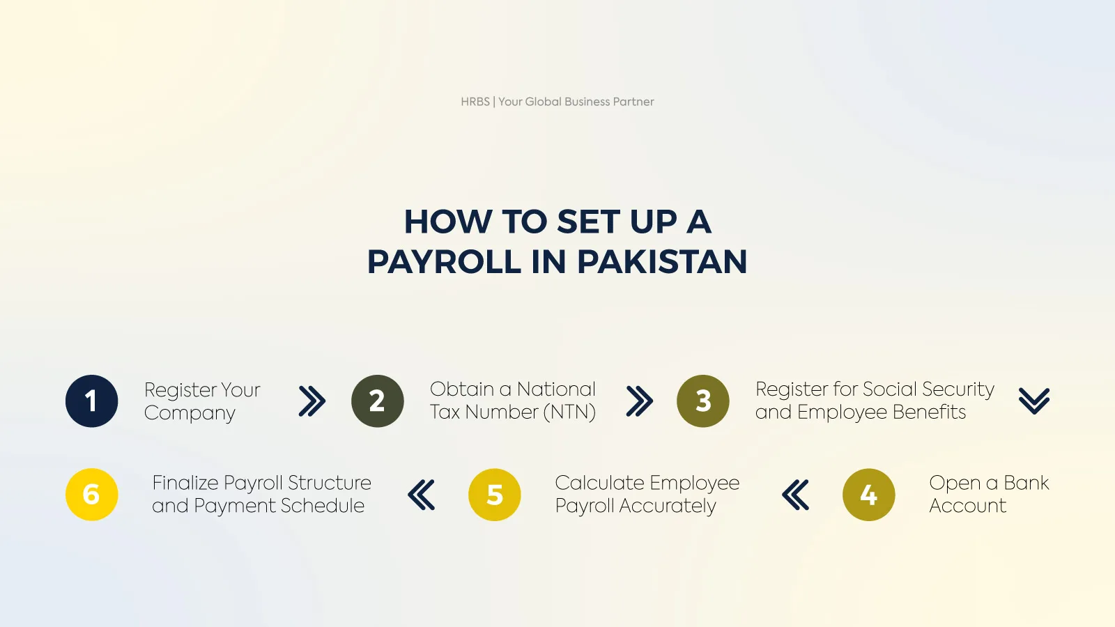 How-to-Setup-Payroll-In-Pakistan