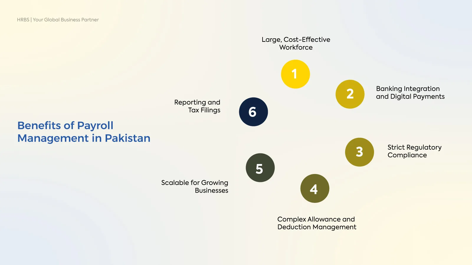 Payroll-Benefits-in-Pakistan