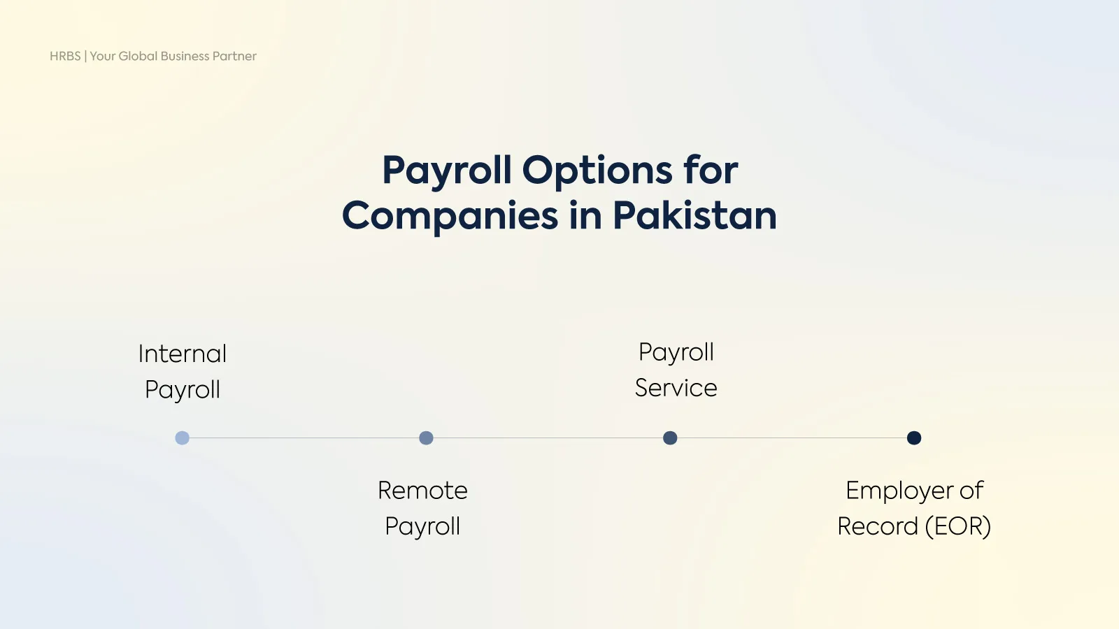 Payroll-options-in-Pakistan