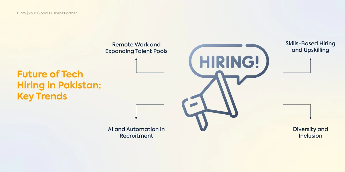 Tech Recruitment in Pakistan Future Trends