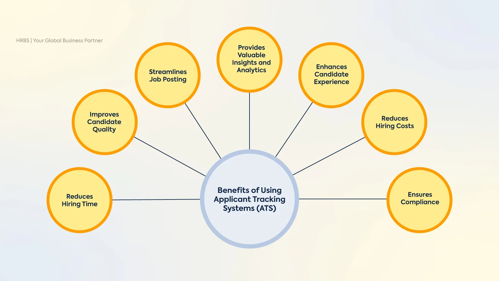 Benefits-of-using-ats-softwares