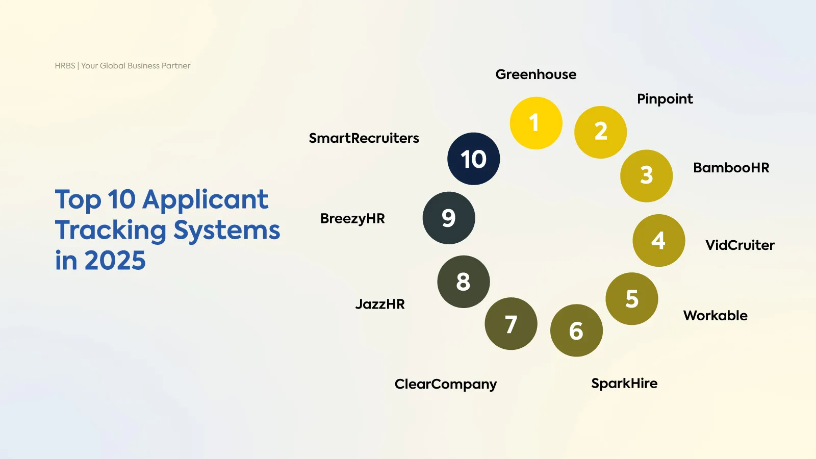 top-applicant-tracking-systems