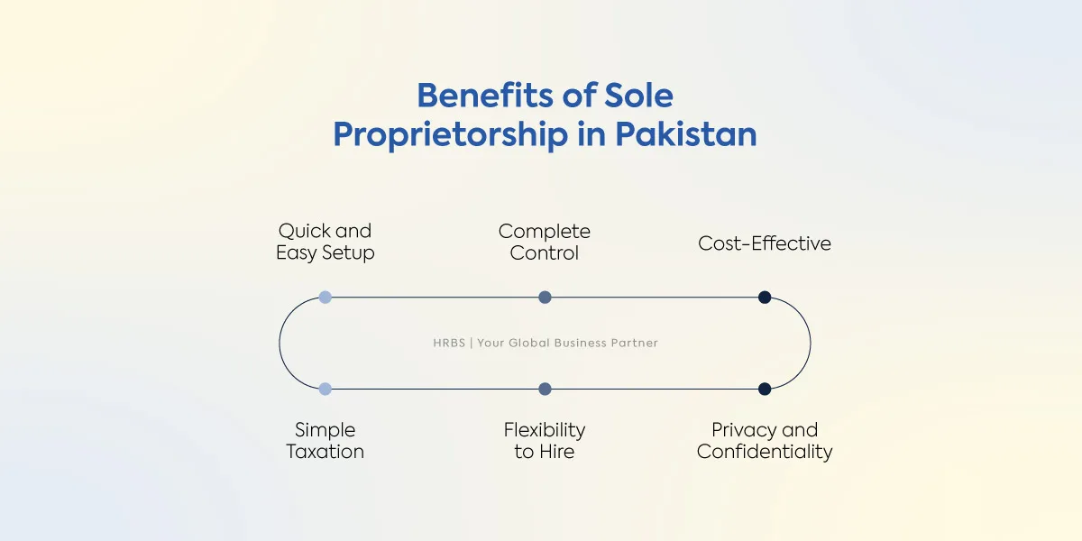 Benefits of sole proprietorship in Pakistan
