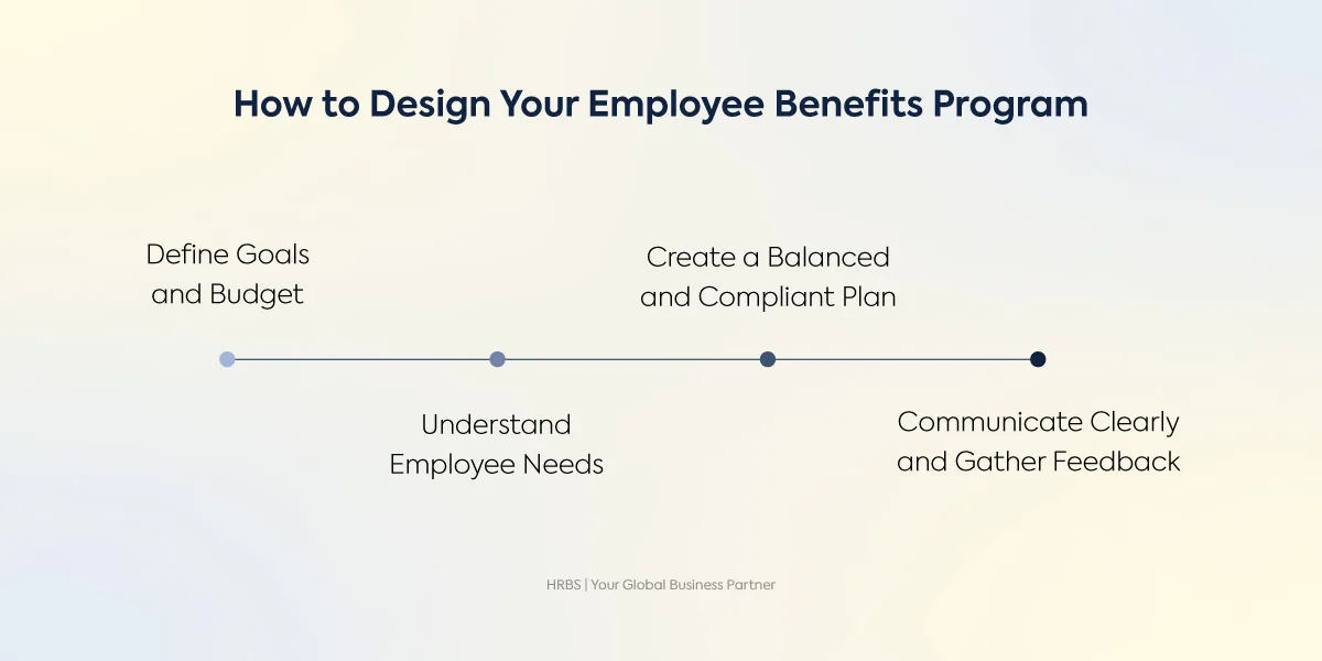 Designing Employee Benefits in Pakistan