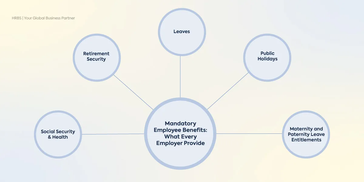 Employee Benefits in Pakistan
