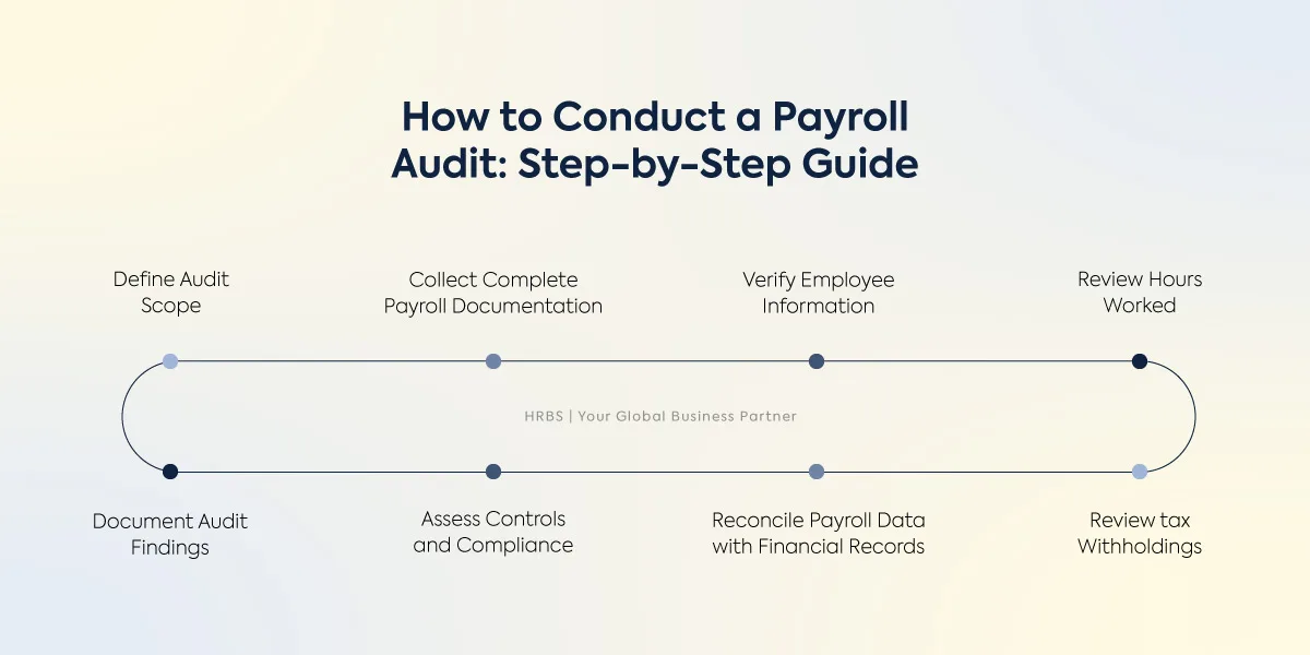 How to conduct payroll audits