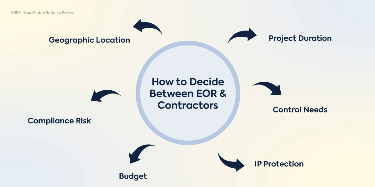 Eor and Contractors
