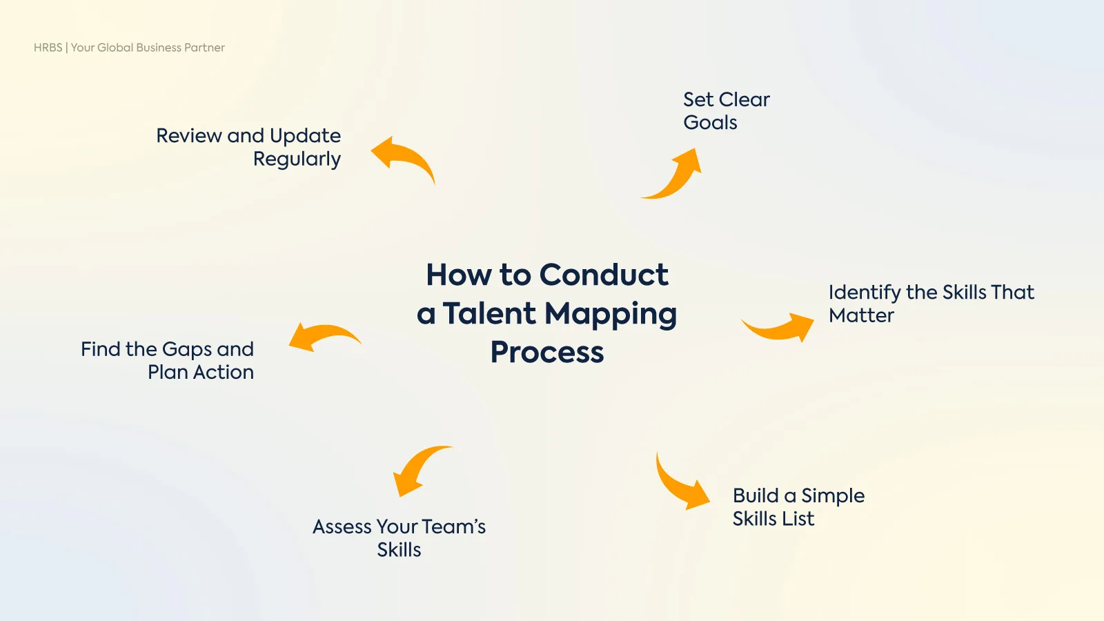 How-to Conduct-a-Talent-Mapping-Process