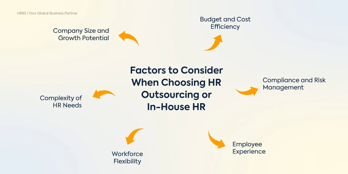 How to choose between HR outsourcing vs Inhouse