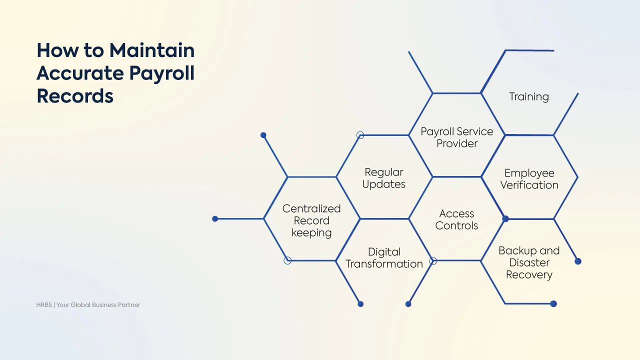 How to maintain accurate payroll record