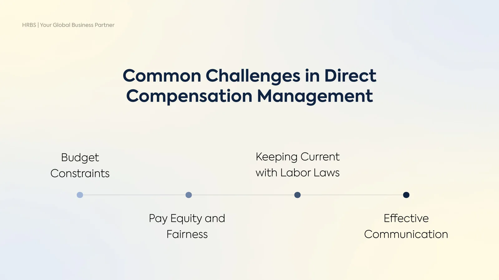 Common-challenges-of-direct-compensation