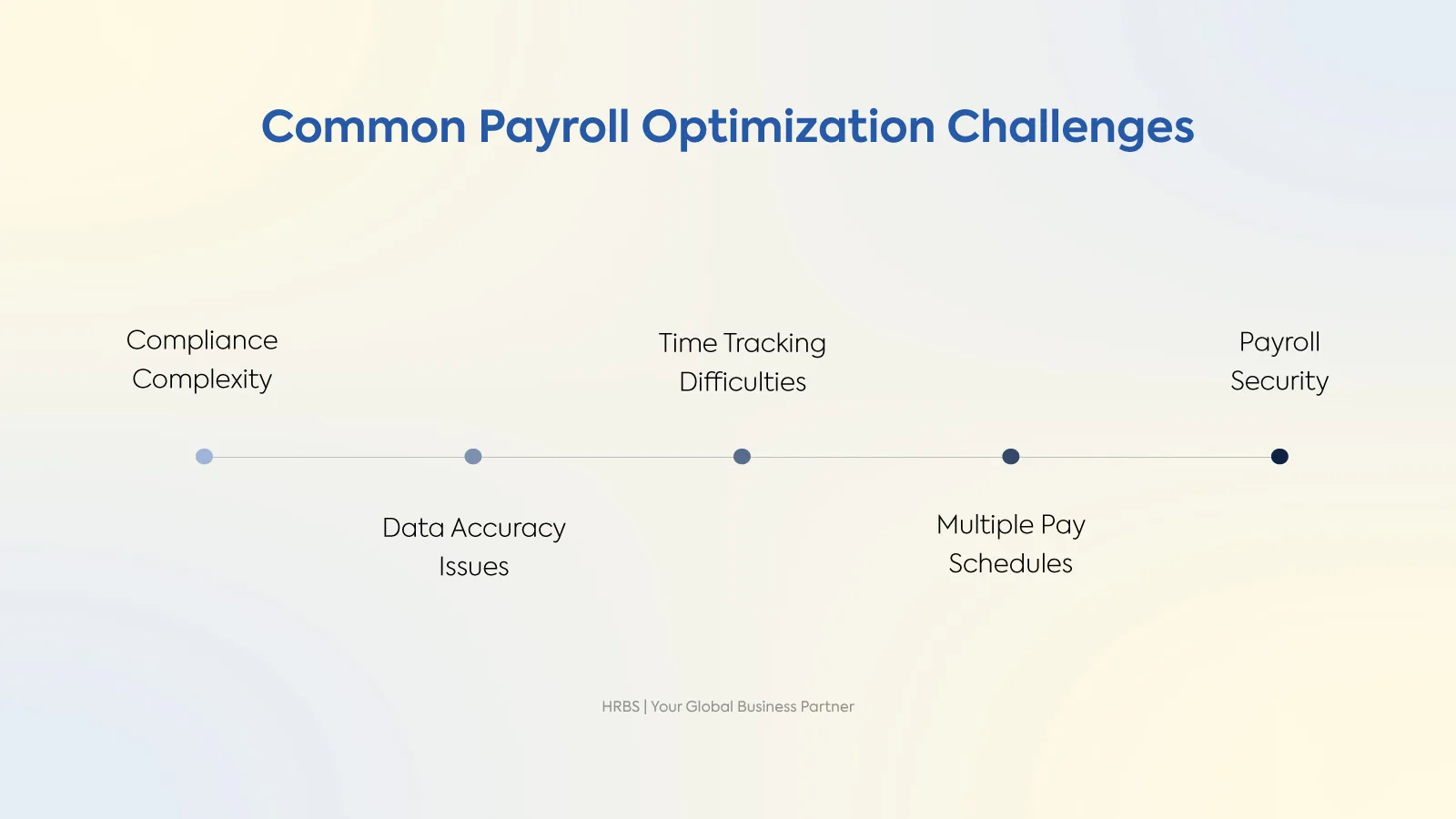 Payroll-Optimization-Challenges