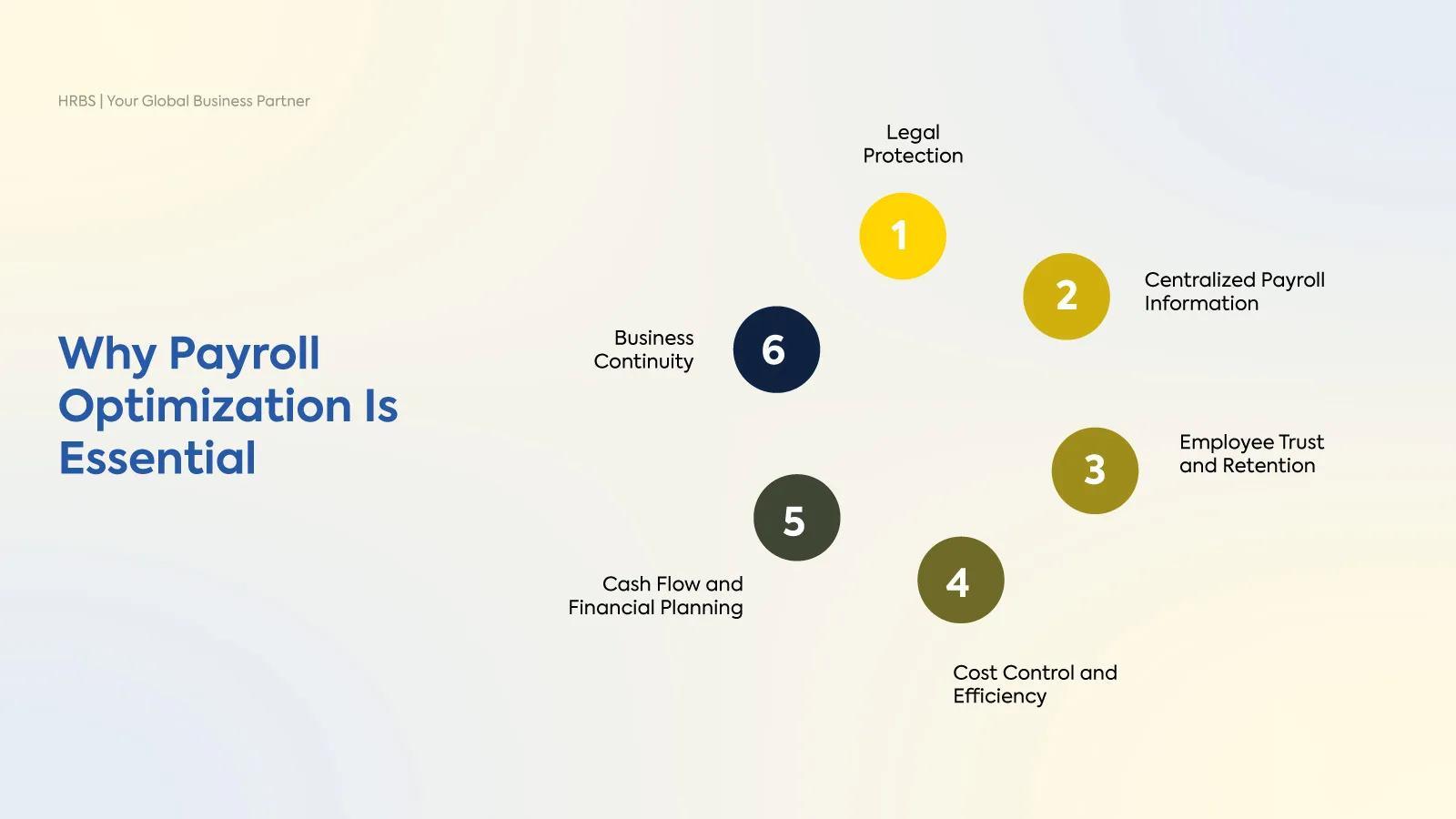 Why-is-Payroll-Optimization-Essential