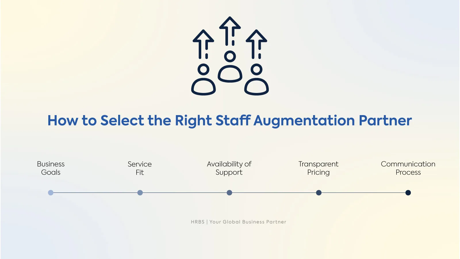 How to Select Staff Augmentation Partner