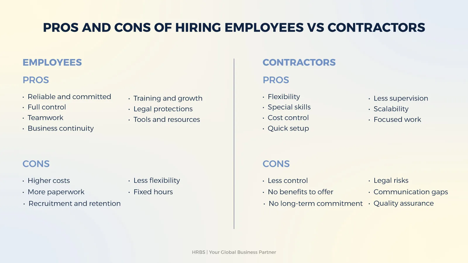 Pros-and-Cons-of-Hiring-Employees-vs-Contractors