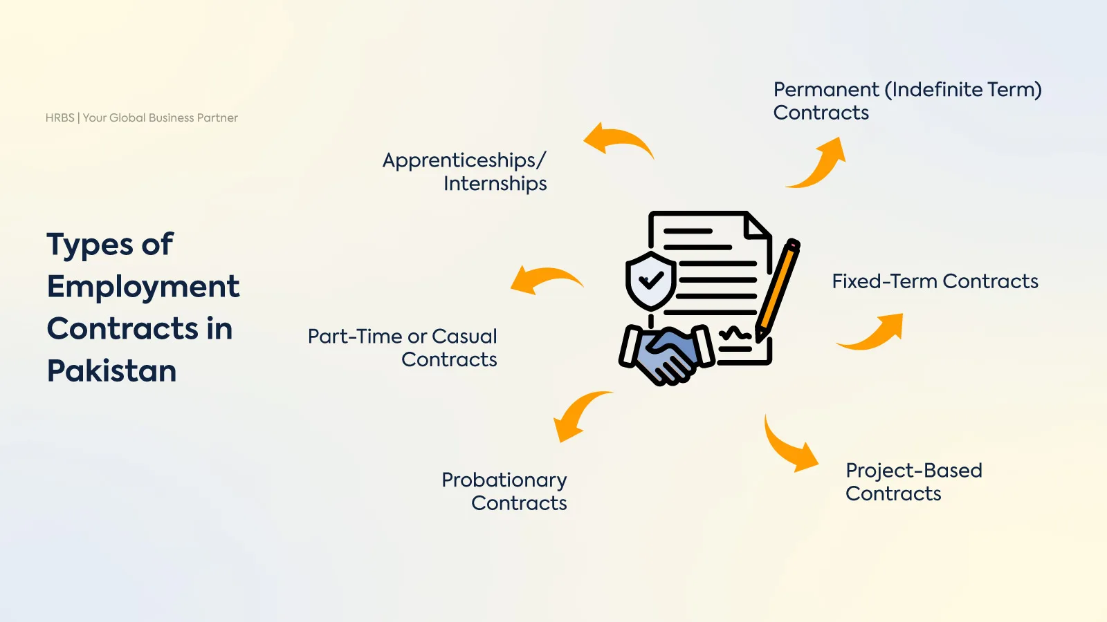 Types-of-Employment-Contracts-in-Pakistan