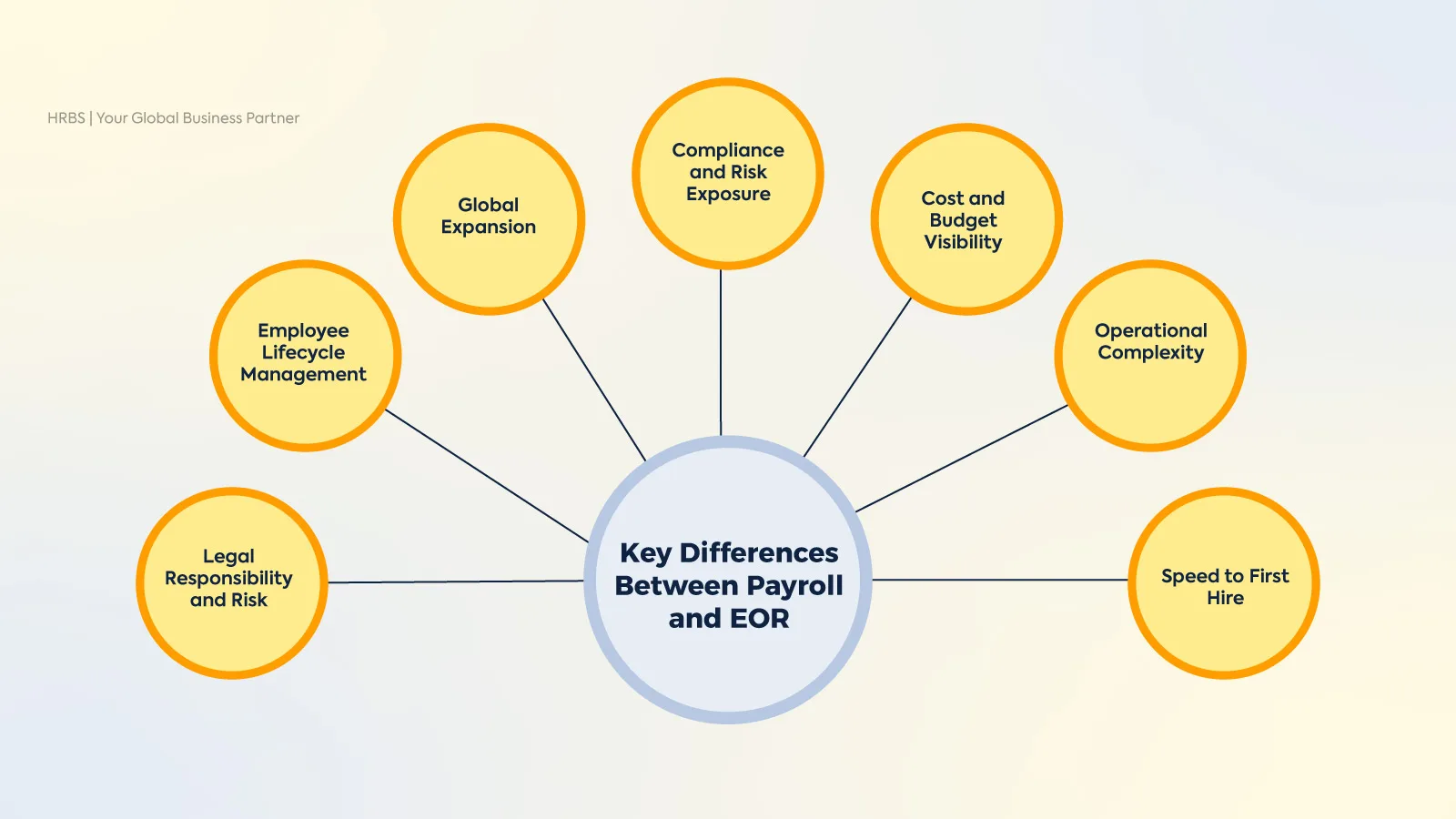 Difference-between-eor-and-payroll